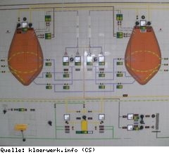 Vorbereitungslehrgang auf die Prüfung zur "Fachkraft für Abwassertechnik" (Externe)