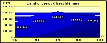 Bild FW-SCHLA-Klaerschlammverordnung-A.jpg