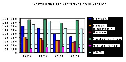 Bild FW-SCHLA-Klaerschlammverordnung-B.jpg