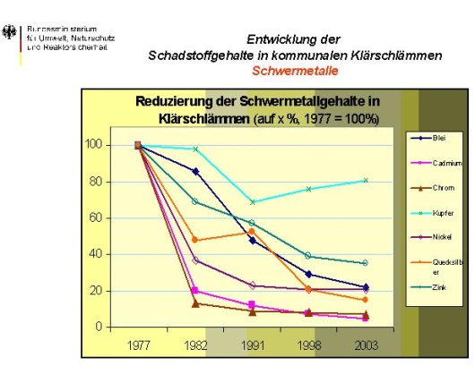 Bild FW-SCHLA-Klaerschlammverordnung-C.jpg