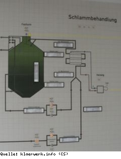 Neubewertung von Abwasserreinigungsanlagen mit anaerober Schlammbehandlung vor dem Hintergrund der energetischen Rahmenbedingungen und der abwassertechnischen Situation in Rheinland-Pfalz