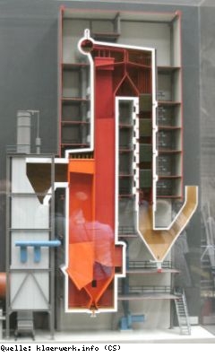 Thermische Mineralisierung von Klärschlamm in Kombination mit einem Biomassekraftwerk