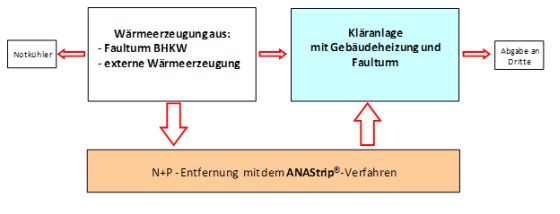 Bild FW-Schlamm-Jan-12-GNS-b.jpg Bild FW-Schlamm-Jan-12-GNS-b.jpg